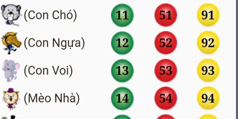 Chi tiết các số đề con vật chính xác